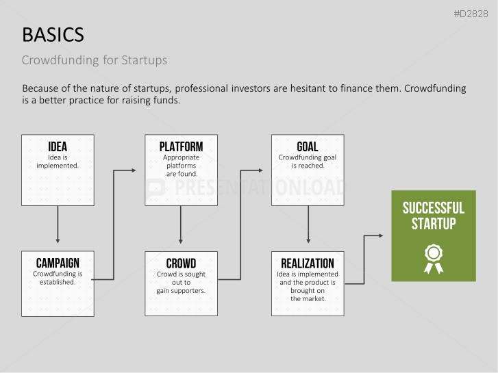 Crowdfunding