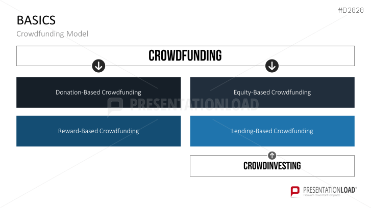 Crowdfunding