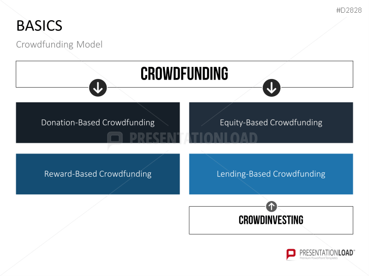 Crowdfunding