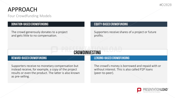 Crowdfunding