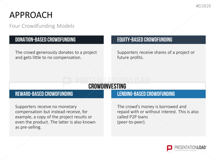 Crowdfunding