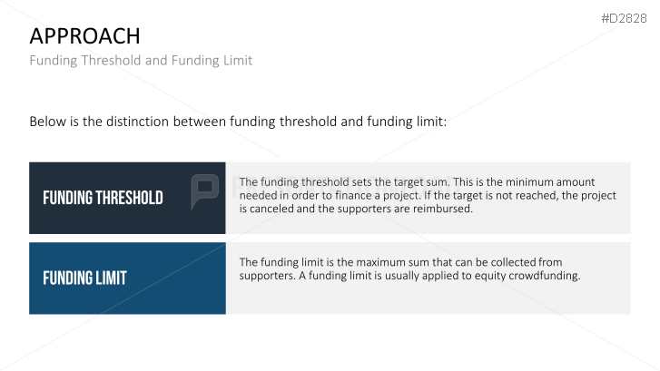Crowdfunding