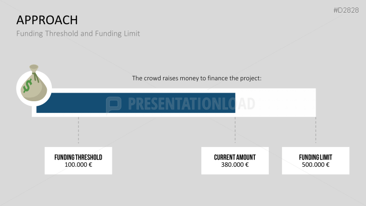 Crowdfunding