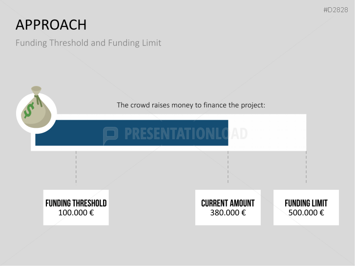 Crowdfunding