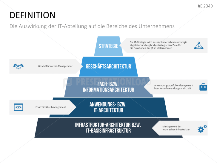 Unternehmensarchitektur PowerPoint Vorlage PresentationLoad