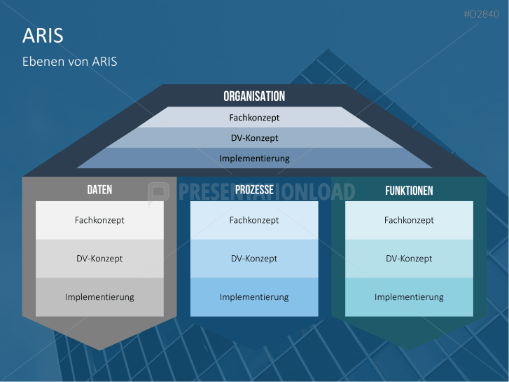 Unternehmensarchitektur PowerPoint Vorlage PresentationLoad