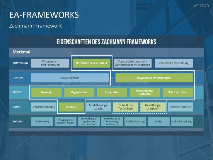 Unternehmensarchitektur PowerPoint Vorlage PresentationLoad