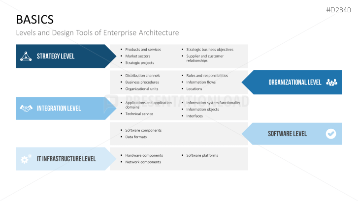 Enterprise Architecture | PowerPoint Templates | PresentationLoad