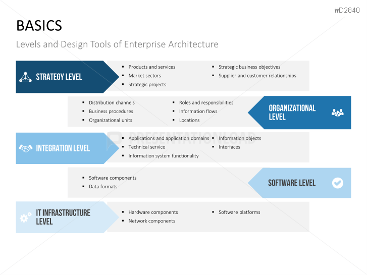 Enterprise Architecture | PowerPoint Templates | PresentationLoad