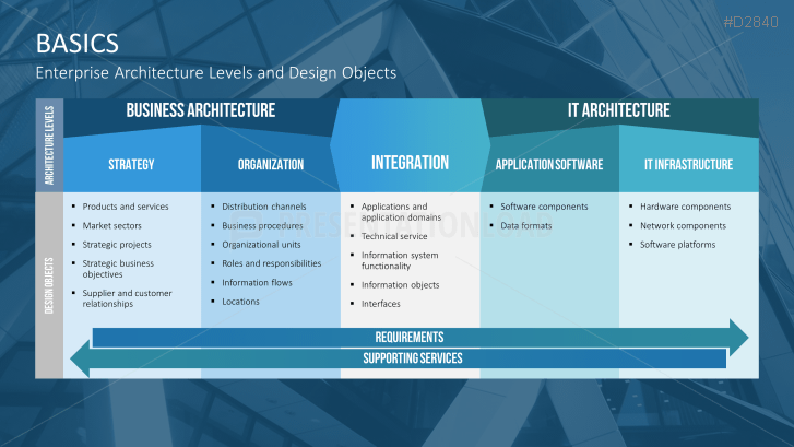 Enterprise Architecture | PowerPoint Templates | PresentationLoad