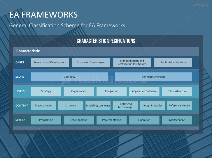 Enterprise Architecture | PowerPoint Templates | PresentationLoad