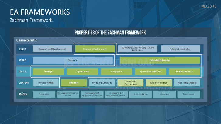 Enterprise Architecture | PowerPoint Templates | PresentationLoad