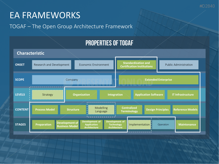 Enterprise Architecture | PowerPoint Templates | PresentationLoad