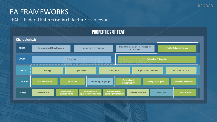 Enterprise Architecture | PowerPoint Templates | PresentationLoad