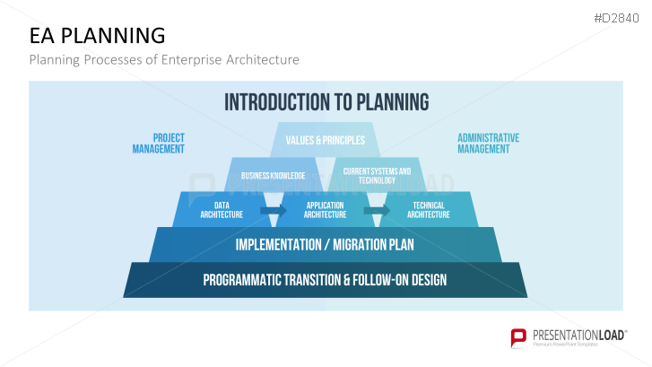 Enterprise Architecture | PowerPoint Templates | PresentationLoad