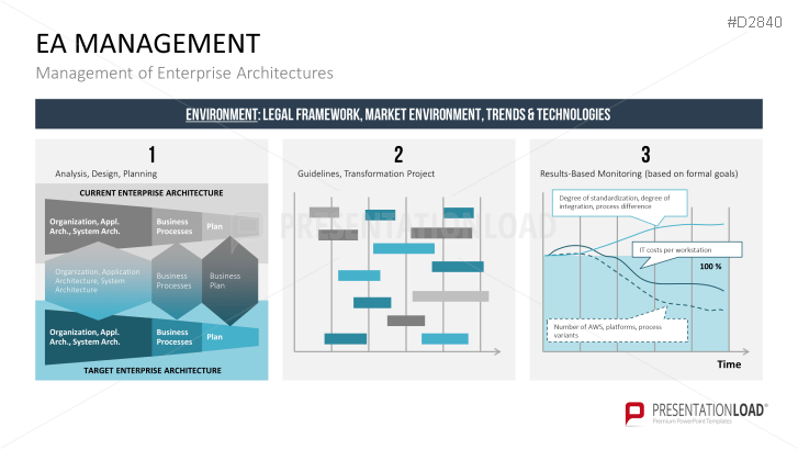 Enterprise Architecture | PowerPoint Templates | PresentationLoad