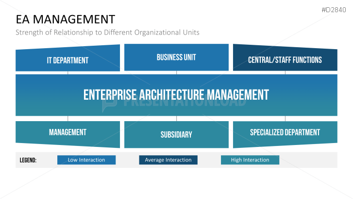 Enterprise Architecture | PowerPoint Templates | PresentationLoad