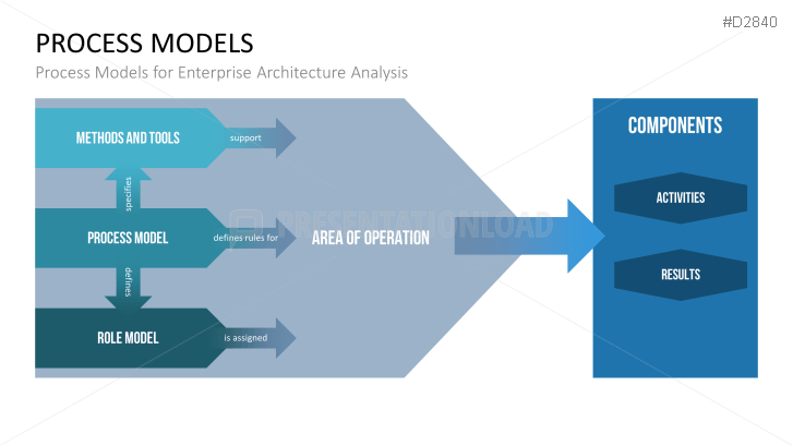 Enterprise Architecture | PowerPoint Templates | PresentationLoad