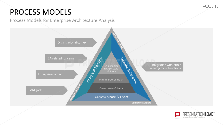 Enterprise Architecture 