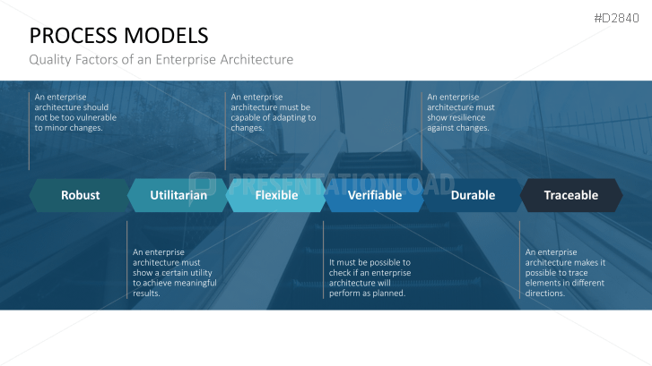 Enterprise Architecture | PowerPoint Templates | PresentationLoad