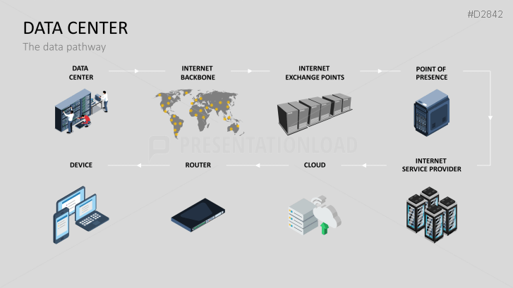 data center presentation slideshare