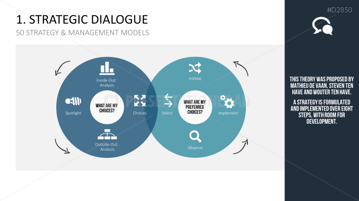 50 Strategy & Management Models Part 1 | PowerPoint Templates ...