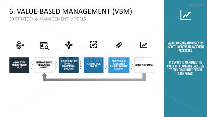 50 Strategy & Management Models Part 1 | PowerPoint Templates ...