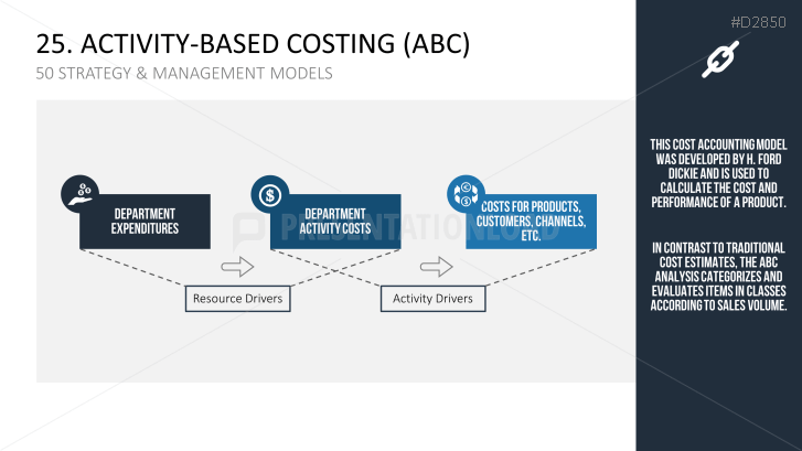 50 Strategy & Management Models Part 1 | PowerPoint Templates ...