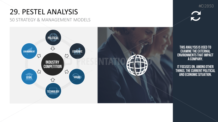 50 Strategy & Management Models Part 1 | PowerPoint Templates ...