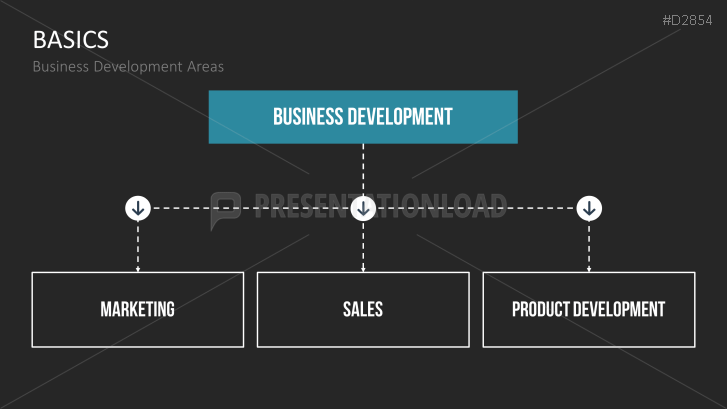 Business Development