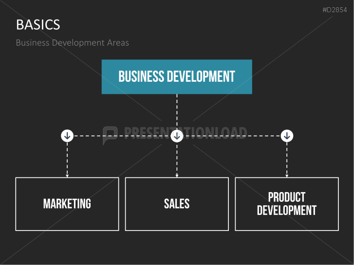 Business Development