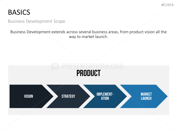 Business Development