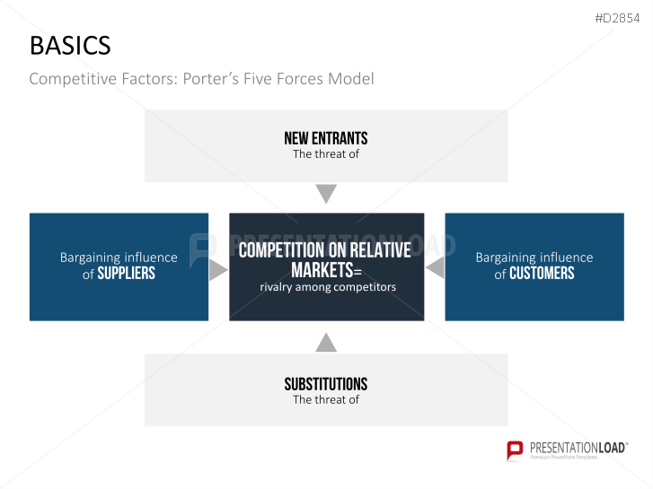 Business Development