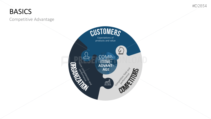 Business Development