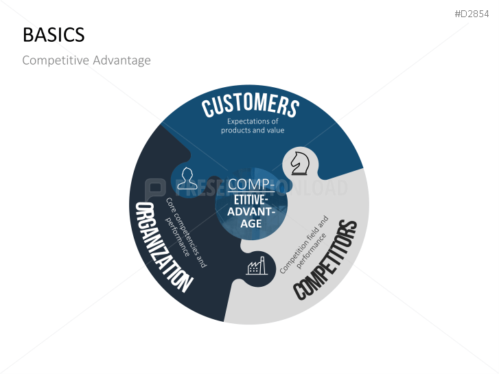 Business Development