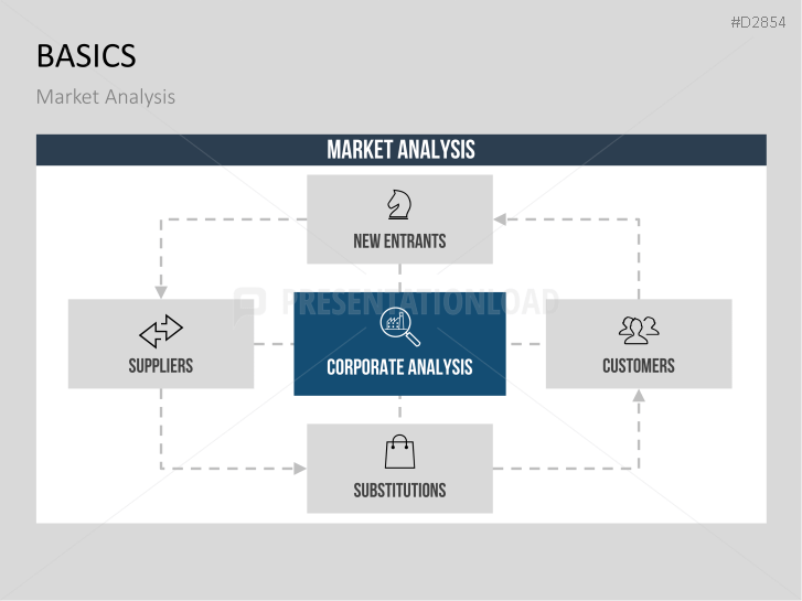 Business Development