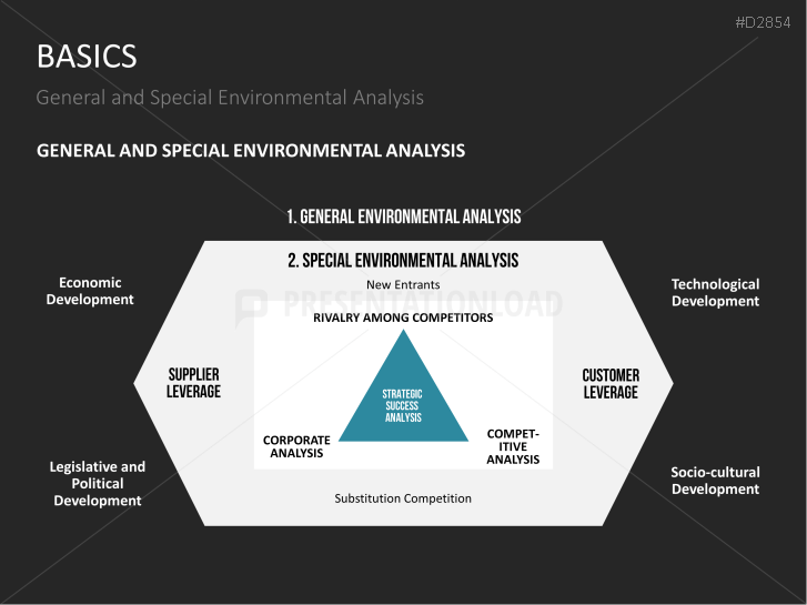 Business Development