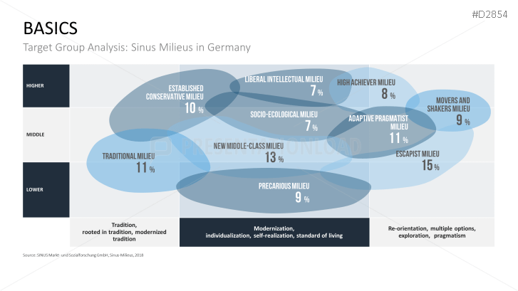Business Development