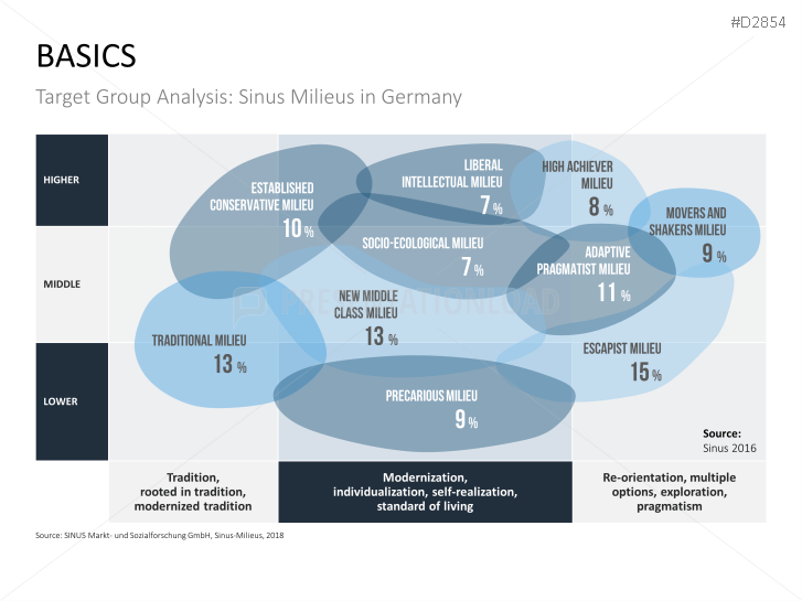 Business Development