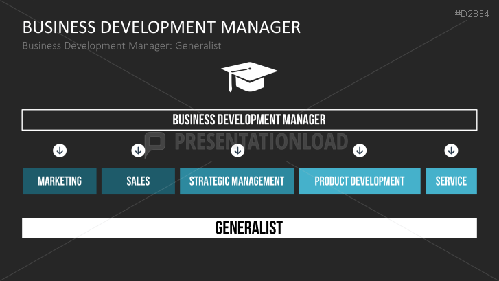 Business Development