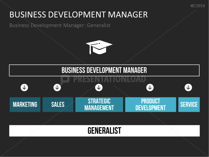 Business Development