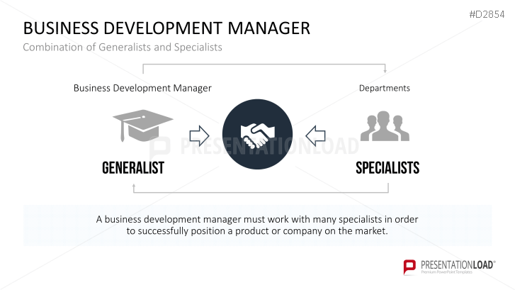 Business Development