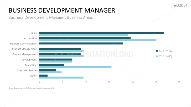 Business Development