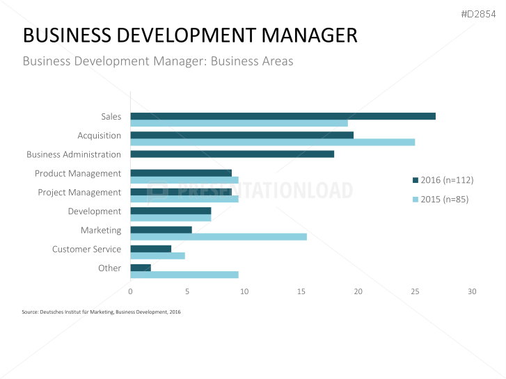 Business Development