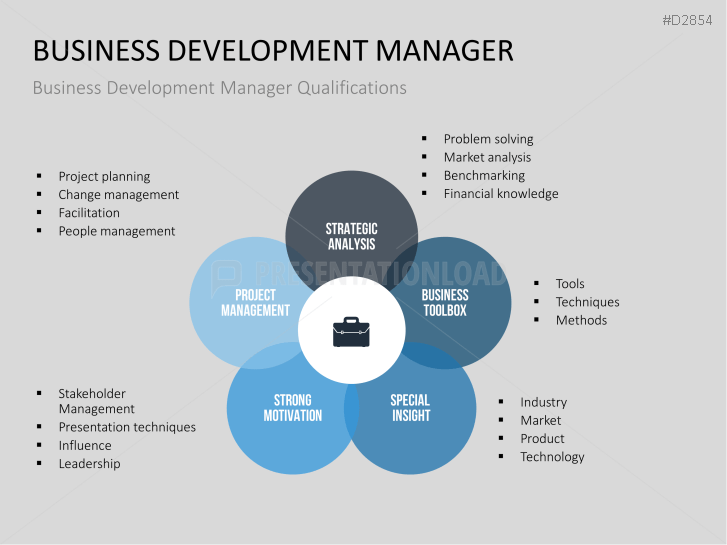 Business Development
