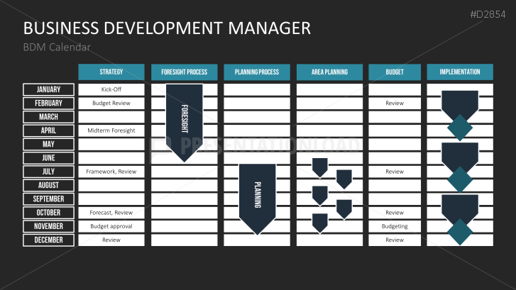 Business Development