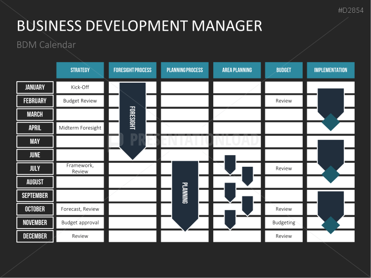 Business Development