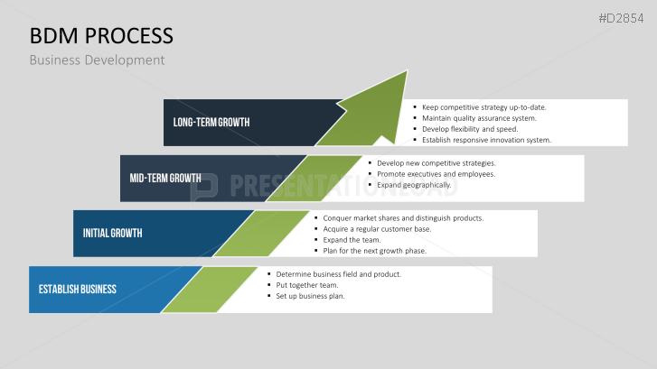 presentation on business development