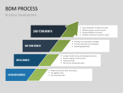 PresentationLoad | Business Development