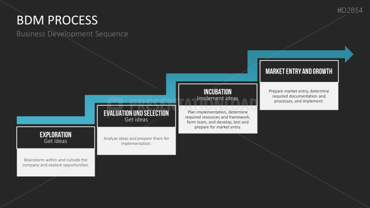 Business Development